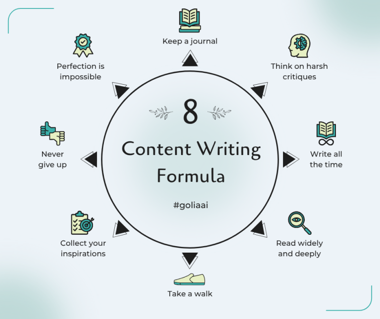 Content Writing Formula များ